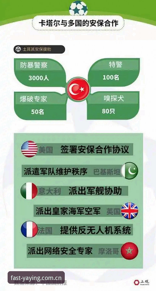 世界杯安保策略调整最新动态：英国警员派驻人数锐减背后的数据对比